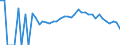 Indicator: 90% Confidence Interval: Lower Bound of Estimate of Percent of People Age 0-17 in Poverty for Becker County, MN