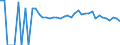 Indicator: 90% Confidence Interval: Upper Bound of Estimate of Percent of People of All Ages in Poverty for Becker County, MN