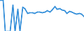 Indicator: 90% Confidence Interval: Upper Bound of Estimate of Percent of People Age 0-17 in Poverty for Becker County, MN