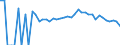 Indicator: Estimated Percent of: People Age 0-17 in Poverty for Becker County, MN