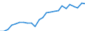 Indicator: Real Gross Domestic Product:: All Industries in Becker County, MN