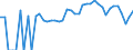 Indicator: 90% Confidence Interval: Lower Bound of Estimate of People of All Ages in Poverty for Beltrami County, MN