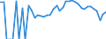 Indicator: 90% Confidence Interval: Lower Bound of Estimate of People Age 0-17 in Poverty for Beltrami County, MN