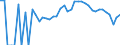 Indicator: 90% Confidence Interval: Lower Bound of Estimate of Percent of People Age 0-17 in Poverty for Beltrami County, MN