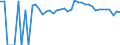 Indicator: 90% Confidence Interval: Upper Bound of Estimate of Percent of Related Children Age 5-17 in Families in Poverty for Beltrami County, MN