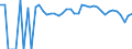 Indicator: 90% Confidence Interval: Upper Bound of Estimate of Percent of People of All Ages in Poverty for Beltrami County, MN