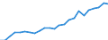 Indicator: Real Gross Domestic Product:: All Industries in Beltrami County, MN