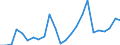 Indicator: Real Gross Domestic Product:: Private Goods-Producing Industries in Beltrami County, MN