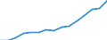 Indicator: Population Estimate,: Total, Not Hispanic or Latino, Black or African American Alone (5-year estimate) in Benton County, MN