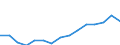 Indicator: Population Estimate,: Total, Not Hispanic or Latino, Two or More Races (5-year estimate) in Benton County, MN