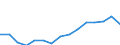 Indicator: Population Estimate,: Total, Not Hispanic or Latino, Two or More Races, Two Races Excluding Some Other Race, and Three or More Races (5-year estimate) in Benton County, MN