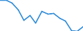 Indicator: Population Estimate,: Total, Hispanic or Latino, Two or More Races, Two Races Excluding Some Other Race, and Three or More Races (5-year estimate) in Benton County, MN