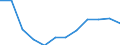 Indicator: Population Estimate,: Migration Flow (5-year estimate) for Benton County, MN (DISCONTINUED)