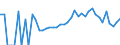 Indicator: 90% Confidence Interval: Lower Bound of Estimate of Related Children Age 5-17 in Families in Poverty for Benton County, MN