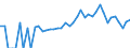 Indicator: 90% Confidence Interval: Lower Bound of Estimate of People of All Ages in Poverty for Benton County, MN