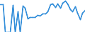 Indicator: 90% Confidence Interval: Lower Bound of Estimate of People Age 0-17 in Poverty for Benton County, MN