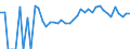 Indicator: 90% Confidence Interval: Upper Bound of Estimate of Related Children Age 5-17 in Families in Poverty for Benton County, MN