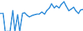 Indicator: 90% Confidence Interval: Upper Bound of Estimate of People of All Ages in Poverty for Benton County, MN