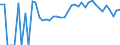 Indicator: 90% Confidence Interval: Upper Bound of Estimate of People Age 0-17 in Poverty for Benton County, MN