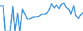 Indicator: 90% Confidence Interval: Lower Bound of Estimate of Percent of Related Children Age 5-17 in Families in Poverty for Benton County, MN