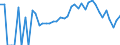 Indicator: 90% Confidence Interval: Lower Bound of Estimate of Percent of People Age 0-17 in Poverty for Benton County, MN