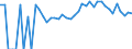 Indicator: 90% Confidence Interval: Upper Bound of Estimate of Percent of Related Children Age 5-17 in Families in Poverty for Benton County, MN