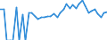 Indicator: 90% Confidence Interval: Upper Bound of Estimate of Percent of People of All Ages in Poverty for Benton County, MN