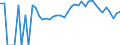 Indicator: 90% Confidence Interval: Upper Bound of Estimate of Percent of People Age 0-17 in Poverty for Benton County, MN