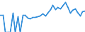 Indicator: Estimate of: People of All Ages in Poverty in Benton County, MN