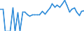 Indicator: Estimated Percent of: People of All Ages in Poverty for Benton County, MN