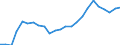 Indicator: Real Gross Domestic Product:: All Industries in Benton County, MN