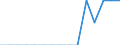 Indicator: Population Estimate,: Total, Not Hispanic or Latino, Some Other Race Alone (5-year estimate) in Big Stone County, MN