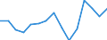 Indicator: Population Estimate,: Total, Not Hispanic or Latino, Two or More Races, Two Races Excluding Some Other Race, and Three or More Races (5-year estimate) in Big Stone County, MN