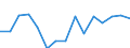 Indicator: Population Estimate,: for Workers (5-year estimate) in Big Stone County, MN