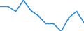 Indicator: Population Estimate,: Migration Flow (5-year estimate) for Big Stone County, MN (DISCONTINUED)