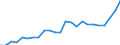 Indicator: Gross Domestic Product:: All Industries in Big Stone County, MN