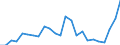 Indicator: Gross Domestic Product:: Private Goods-Producing Industries in Big Stone County, MN