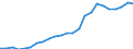 Indicator: Gross Domestic Product:: Private Services-Providing Industries in Big Stone County, MN