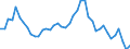 Indicator: Unemployed Persons in Big Stone County, MN: 