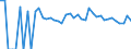 Indicator: 90% Confidence Interval: Lower Bound of Estimate of People of All Ages in Poverty for Big Stone County, MN