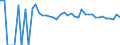 Indicator: 90% Confidence Interval: Upper Bound of Estimate of People of All Ages in Poverty for Big Stone County, MN