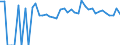 Indicator: 90% Confidence Interval: Lower Bound of Estimate of Percent of People of All Ages in Poverty for Big Stone County, MN