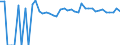 Indicator: 90% Confidence Interval: Upper Bound of Estimate of Percent of People of All Ages in Poverty for Big Stone County, MN