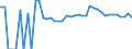 Indicator: 90% Confidence Interval: Upper Bound of Estimate of Percent of People Age 0-17 in Poverty for Big Stone County, MN