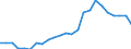 Indicator: Real Gross Domestic Product:: Private Services-Providing Industries in Big Stone County, MN