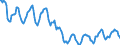 Indicator: Housing Inventory: Active Listing Count: in Blue Earth County, MN