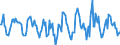 Indicator: Housing Inventory: Active Listing Count: Month-Over-Month in Blue Earth County, MN