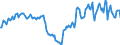 Indicator: Housing Inventory: Active Listing Count: Year-Over-Year in Blue Earth County, MN