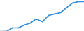 Indicator: Housing Inventory: Active Listing Count: lation (5-year estimate) in Blue Earth County, MN