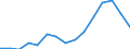 Indicator: Housing Inventory: Active Listing Count: estimate) in Blue Earth County, MN